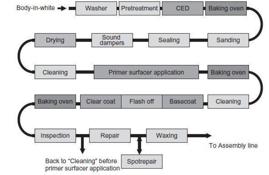 Understanding the Vehicle Respray Process